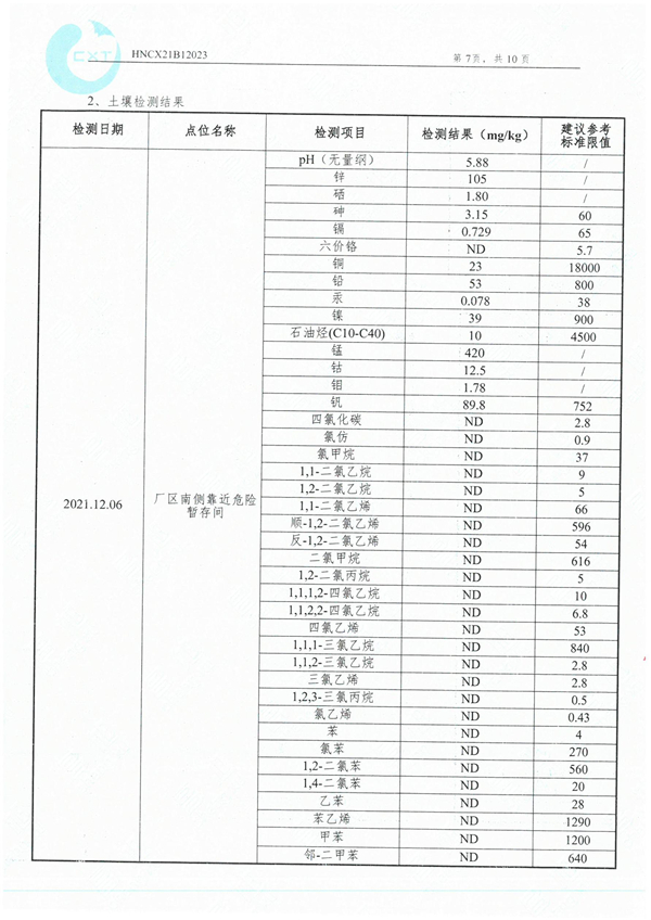 岳陽長旺化工有限公司,催化劑再生及技術咨詢,岳陽化工產品